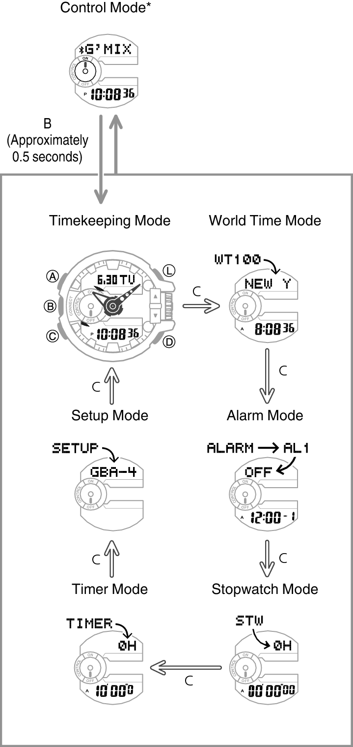 How to Set Casio G-Shock